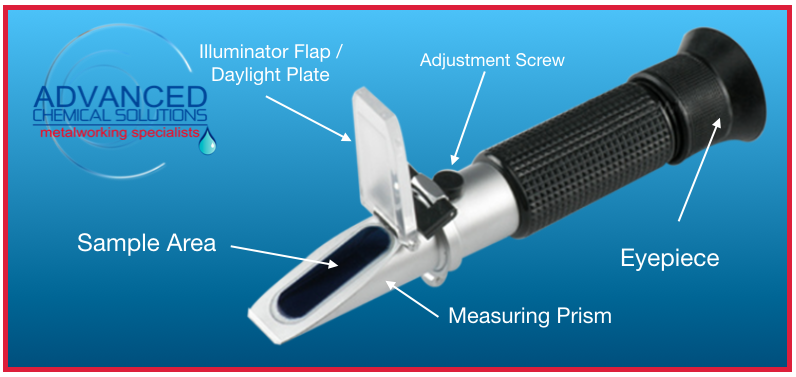 Advanced Chemical Solutions Parts of Coolant Refractometer 